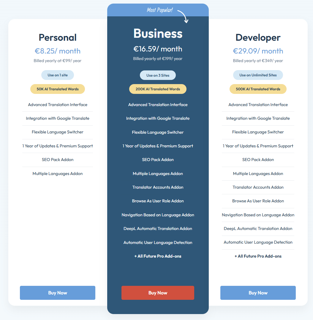 Übersichtstabellet zu den Preisen von TranslatePress