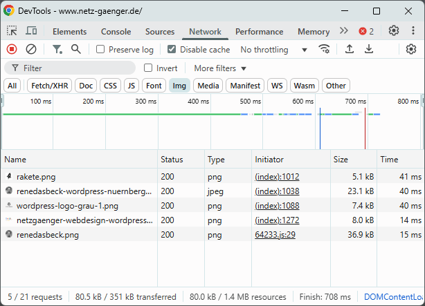 Screenshot der Chrome Developer Tools und dem Tab "Network" mit der Übersicht von geladenen Bildern auf netz-gaenger.de