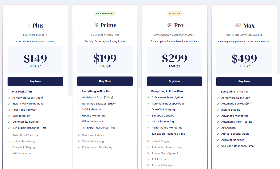 Preisübersicht Tarife Malcare