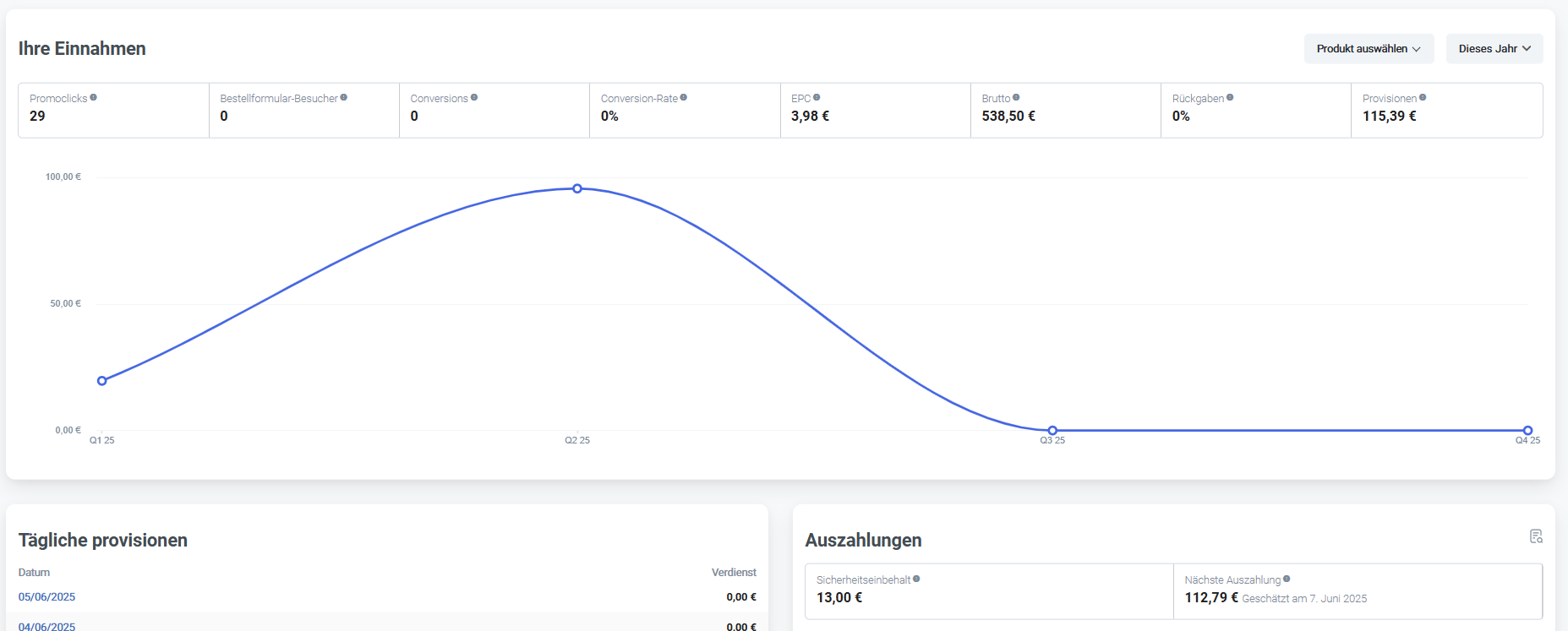 Screenshot Umsatzstatistik aus Digistore24